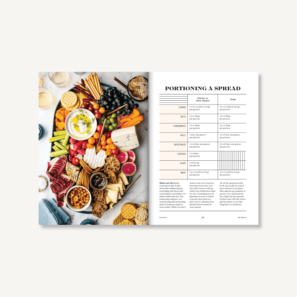 TABLES & SPREADS